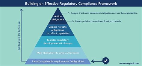 Evolution COO speaks on operational and regulatory issues at .